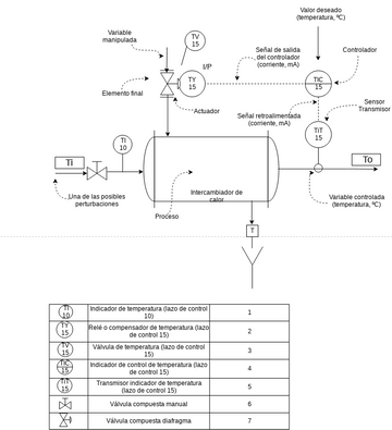 Simple P Id Simple P&ID Diagram | Visual Paradigm User-Contributed Diagrams / Designs